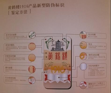教你利用黃鶴樓1916防偽標(biāo)識分辨真假