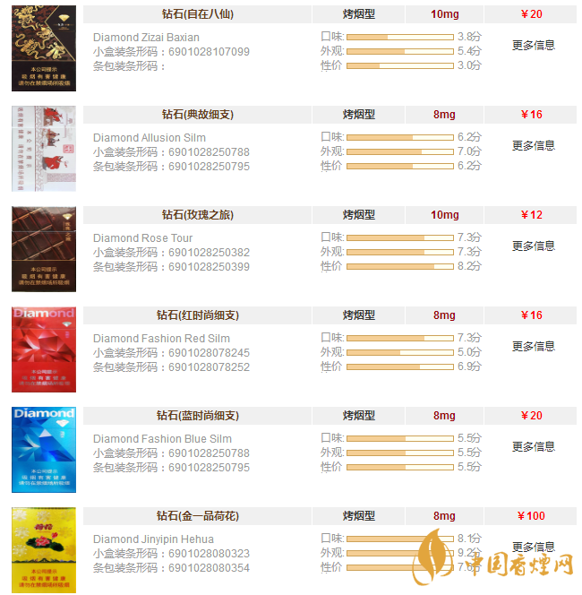 鉆石香煙價(jià)格表圖大全一覽 鉆石香煙價(jià)格及種類(lèi)介紹