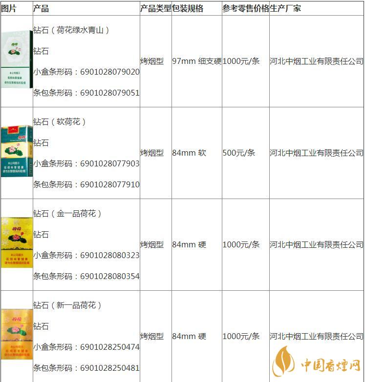 荷花煙多少一盒 荷花煙真假怎么分辨