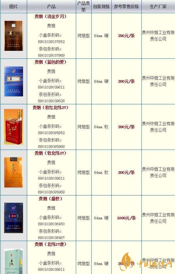 貴煙奇彩多少錢一包？貴煙市場(chǎng)價(jià)2020價(jià)格大全