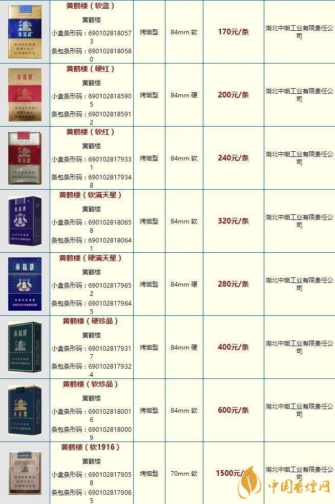 黃鶴樓大慶多少錢(qián)？黃鶴樓香煙價(jià)格2020市場(chǎng)報(bào)價(jià)