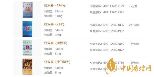 2021紅雙喜系列香煙價格表和圖片一覽 紅雙喜系列香煙有哪些